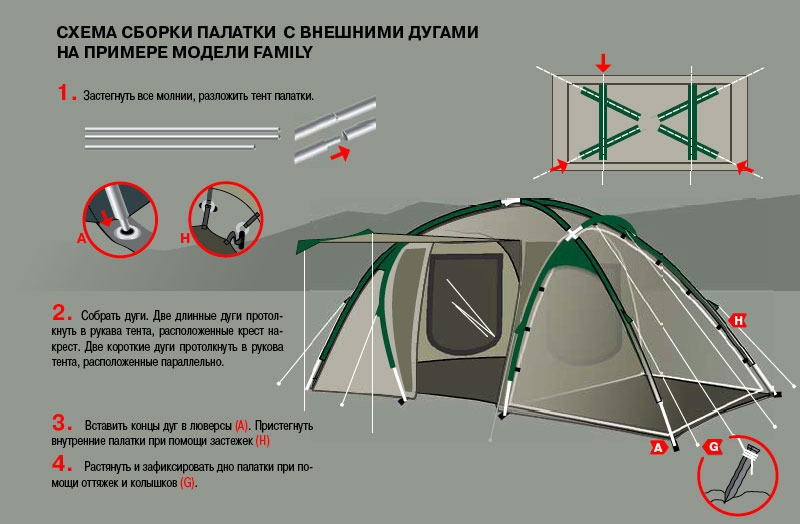 Купить Каркас Для Палатки Без Тента