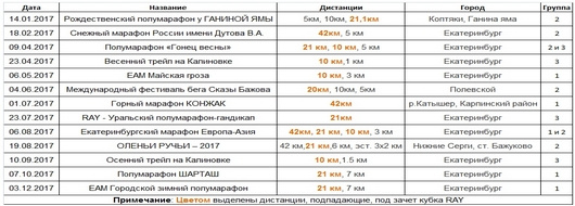 Календарь этапов «Кубок RAY» 2017 год