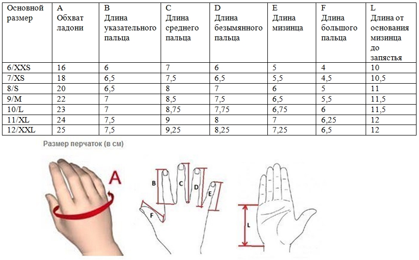 Размеры обхвата руки. Перчатки Размеры. Размеры перчаток таблица. Обхват мужской руки для перчаток. Обхват ладони для перчаток.